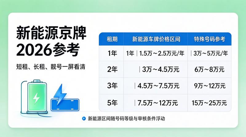 诚信京牌租赁